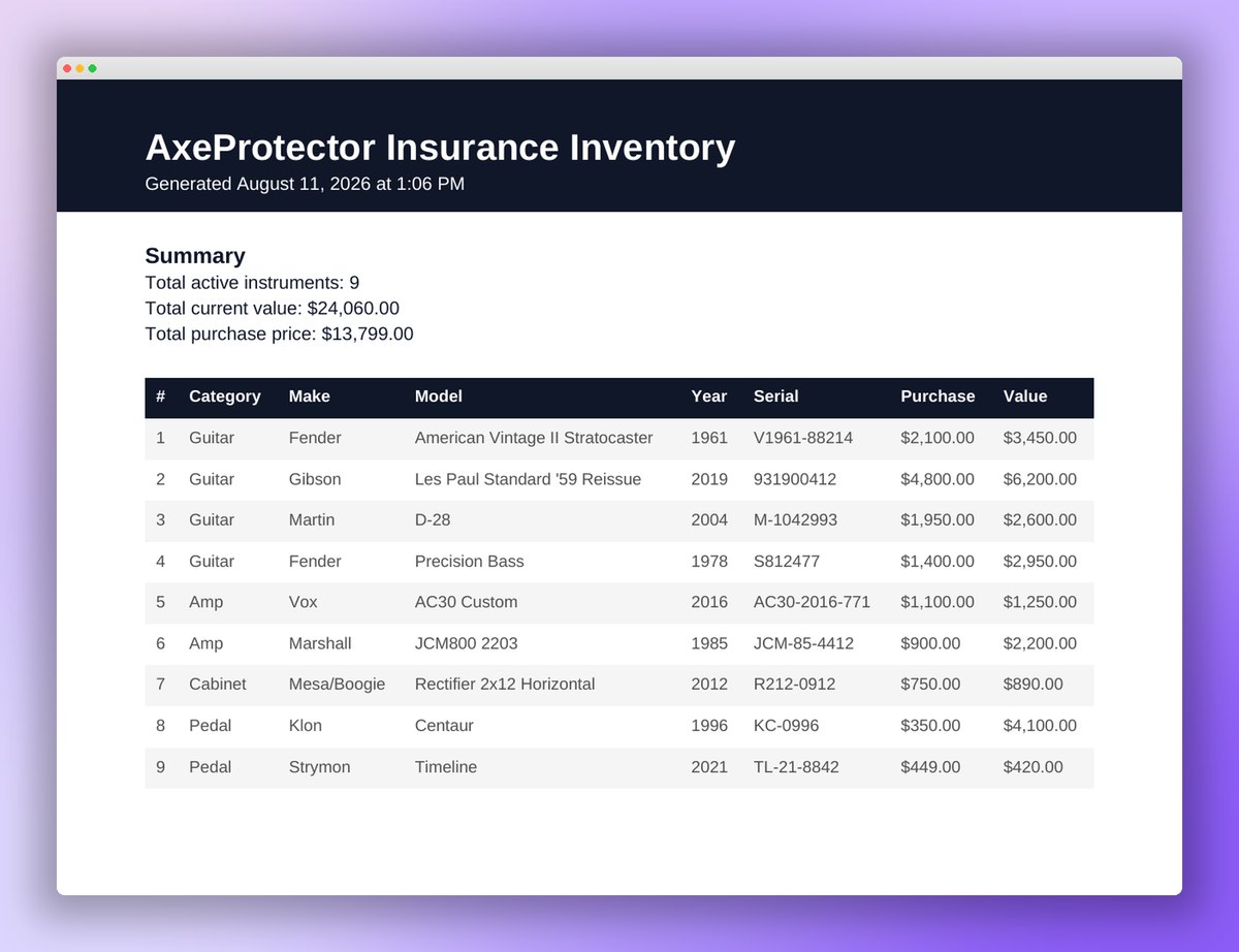 The AxeProtector insurance inventory PDF listing each item with category, serial, purchase price and current value